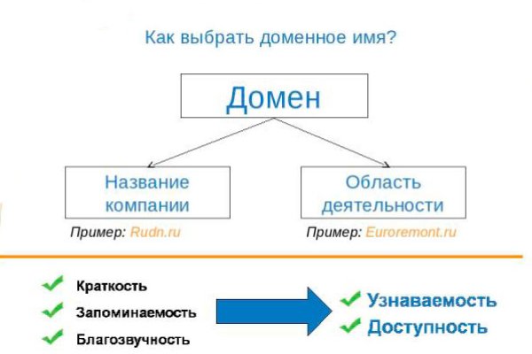 Мега официальный сайт нарк